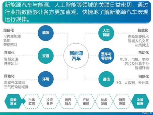 预判销量走势 新能源汽车景气指数解读