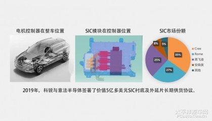 北汽新能源国内首家高频SiC电机控制器有望量产,转速2万以上