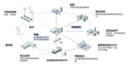 从跑车入手?甲醇燃料电池的概念突围