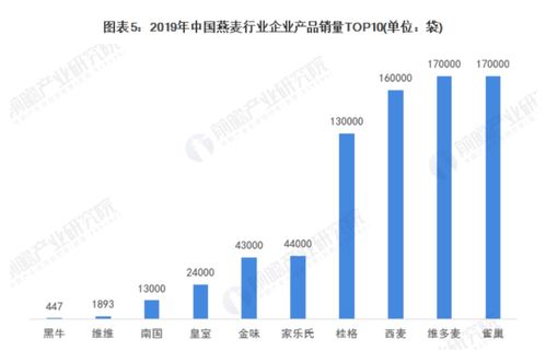 清空资金高送转 燕麦第一股 惹争议