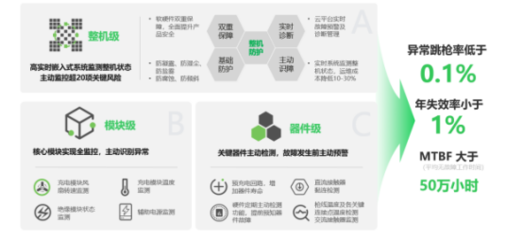 道通科技进军新能源赛道,6个月研发和销售投入7822万