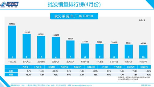 如何看待我国汽车销量21个月首次增长,4月销量207万辆,同比增长4.4