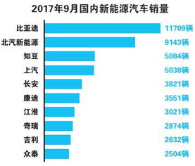 长安汽车将于2025年停售传统燃油车,是急功近利还是明智之举